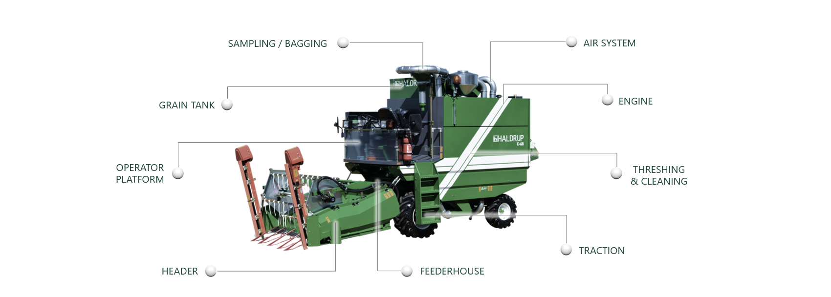 Plot Combines USA, Haldrup C-60, C-60, Haldrup USA C-60, Haldrup Combines, Combine C-60