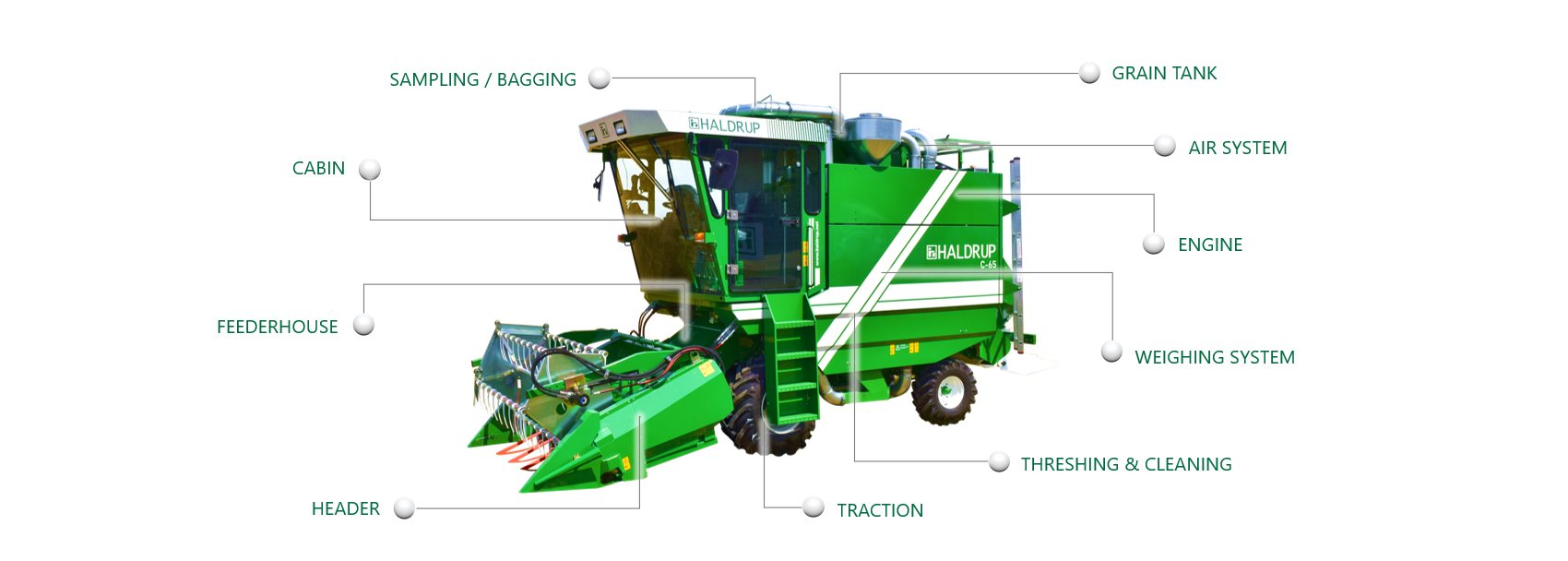 Plot Combines USA, Haldrup C-65, C-65, Haldrup USA C-65, Haldrup Combines, Combine C-65