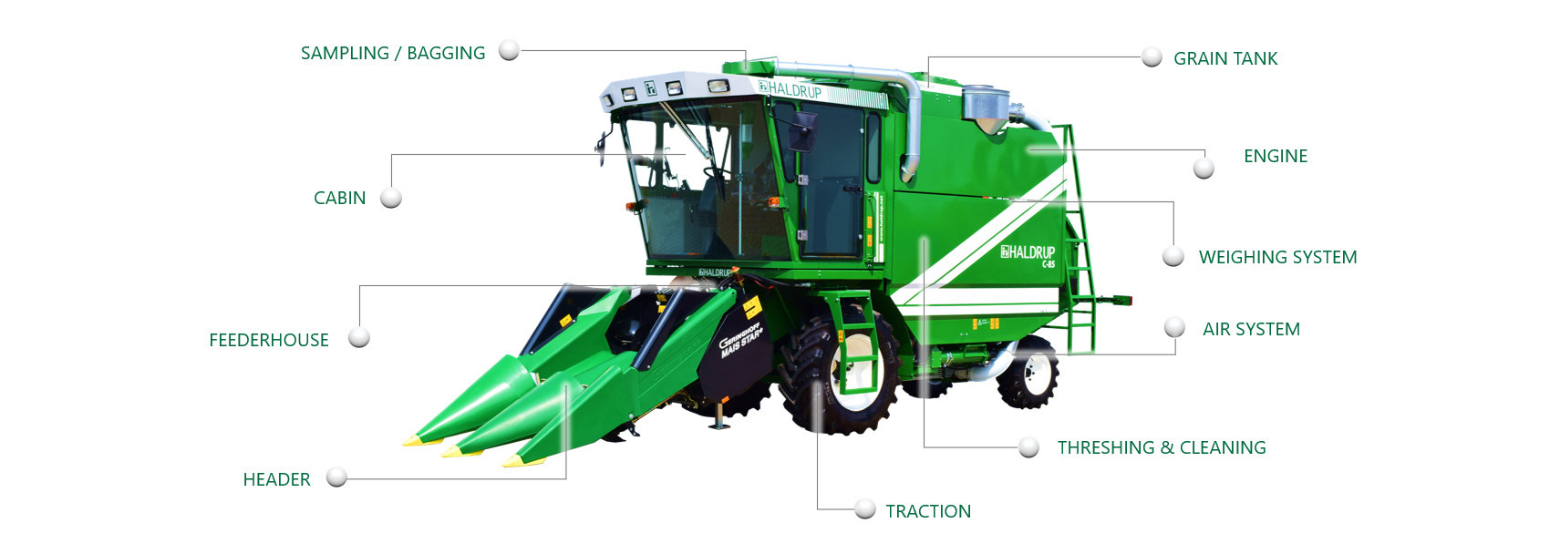 Plot Combines, Haldrup C-85, C-85, Haldrup USA C-85, Haldrup Combines, Combine C-85 Overview