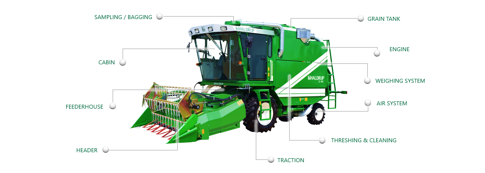 Plot Combines, Haldrup C-90, C-90, Haldrup USA C-90, Haldrup Combines, Combine C-90 Overview