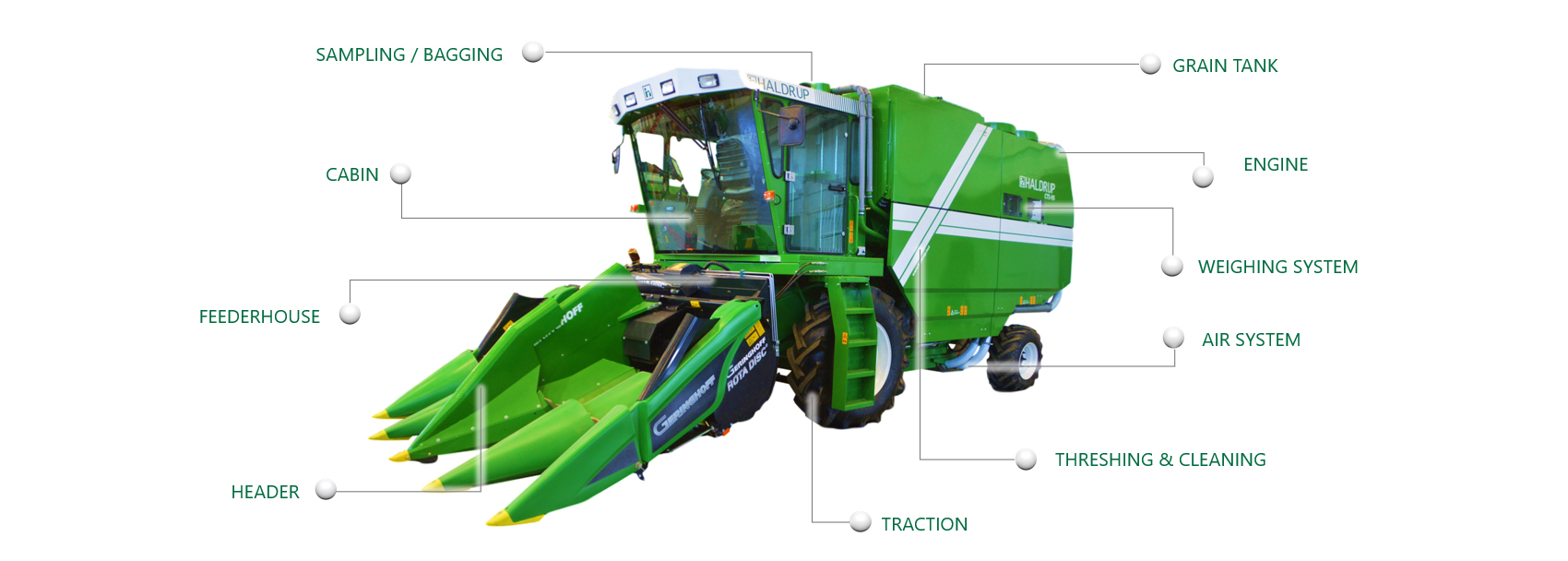 Plot Combines, Haldrup CTS-95, CTS-95, Haldrup USA CTS-95, Haldrup Combines, Combine CTS-95 Overview